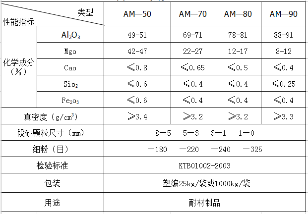 鎂鋁尖晶石物理化學指標