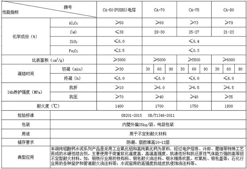 純鋁酸鈣水泥和純鋁酸鹽結(jié)合劑化學(xué)性能